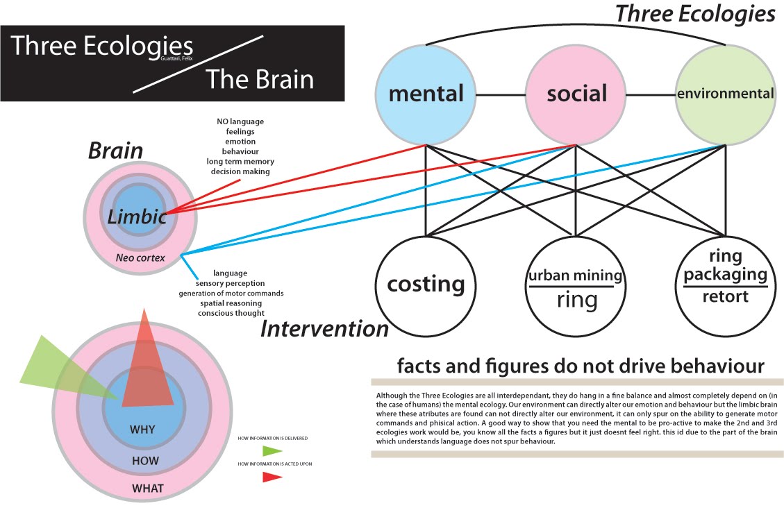 GUATTARI THREE ECOLOGIES PDF DOWNLOAD GUATTARI THREE ECOLOGIES PDF DOWNLOAD